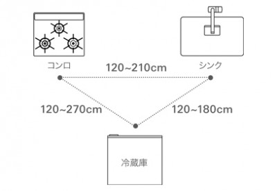 ｷｯﾁﾝ比